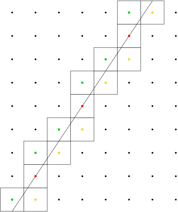 Figure 17